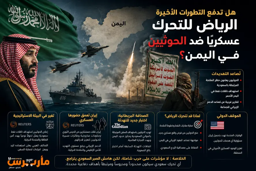 هل تدفع التهديدات الأخيرة السعودية إلى تبني الخيار...