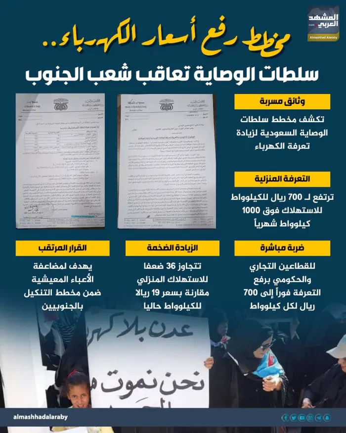 مخطط رفع أسعار الكهرباء.. سلطات الوصاية تعاقب شعب...