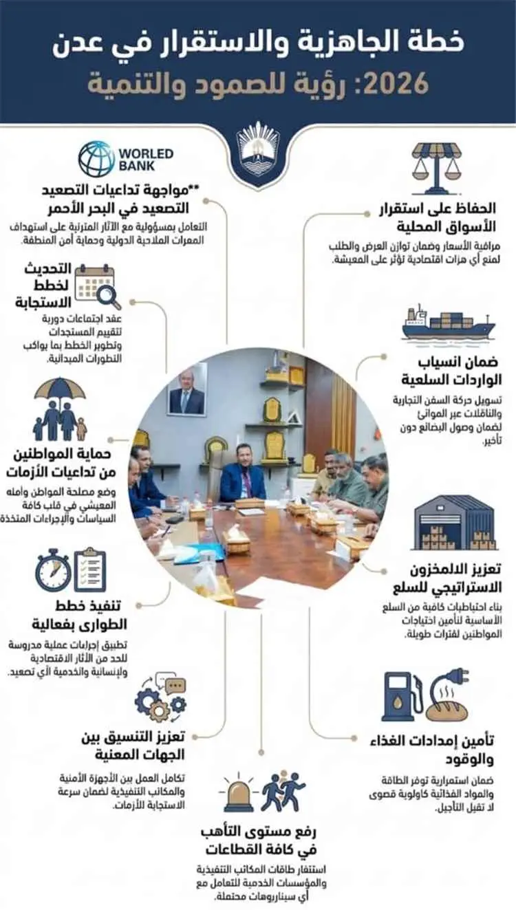 في سابقة هي الأولى.. محافظ أبين يدشّن أولى دفعات أ...