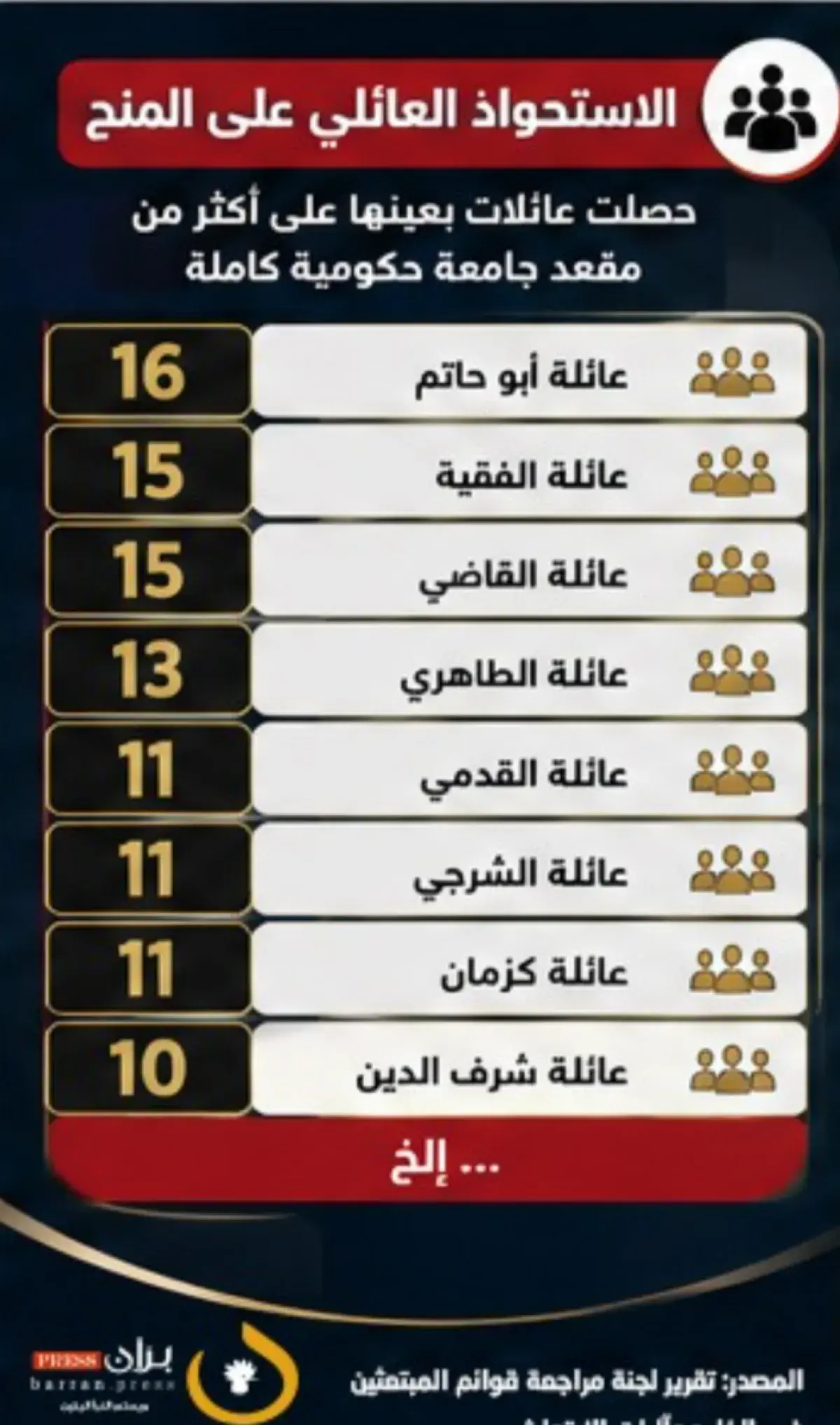 فضيحة المنح الدراسية.. اتهامات بتحويل الابتعاث الح...