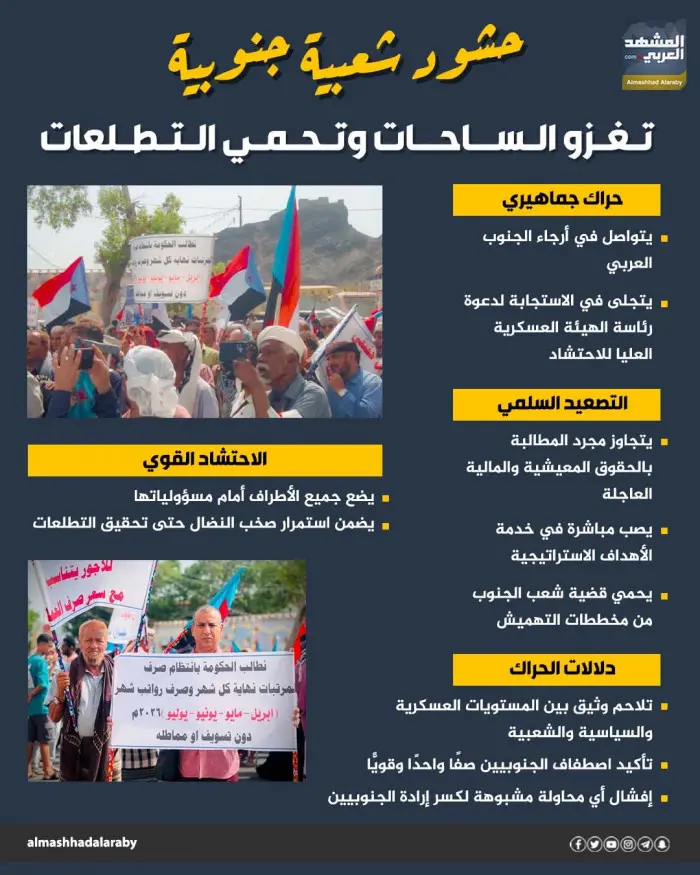 حشود شعبية جنوبية تغزو الساحات وتحمي التطلعات (إنف...