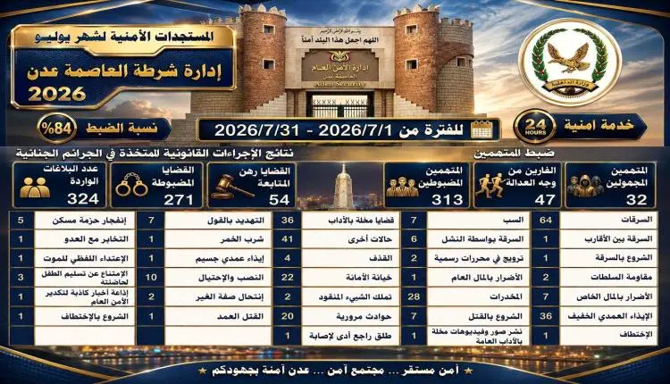 شرطة العاصمة عدن تستعرض الأداء الأمني لشهر يوليو 2...