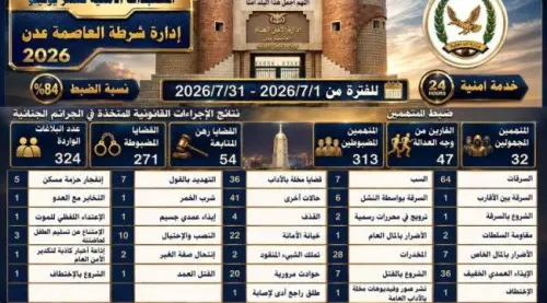شرطة العاصمة عدن تستعرض الأداء الأمني لشهر يوليو 2026