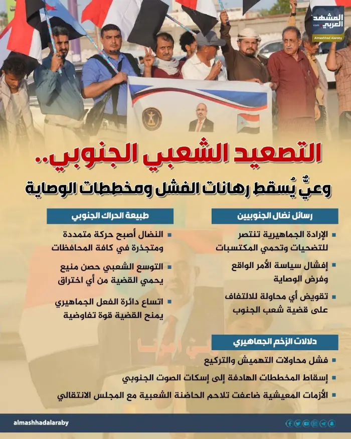 التصعيد الشعبي الجنوبي.. وعي يسقط رهانات الفشل ومخ...