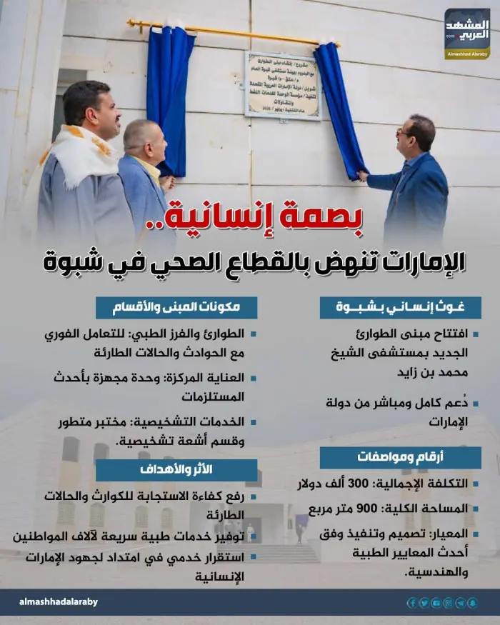 بصمة إنسانية.. الإمارات تنهض بالقطاع الصحي في شبوة (إنفوجراف)