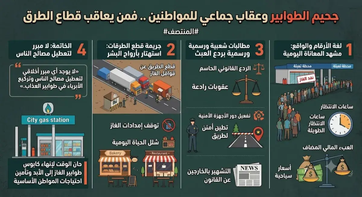 جحيم الطوابير وعقاب جماعي للمواطنين .. فمن يعاقب قطاع الطرق