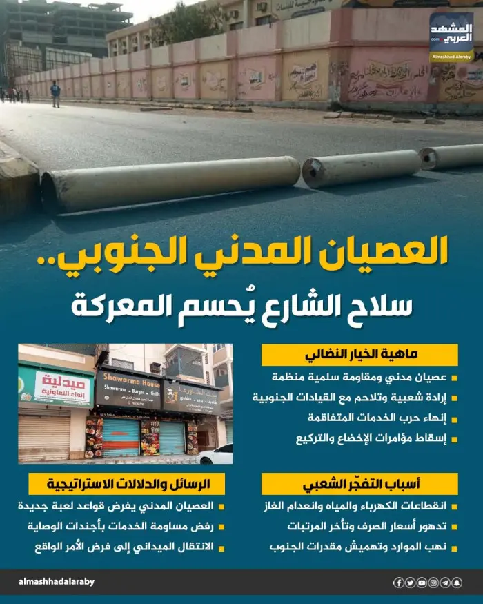 العصيان المدني الجنوبي.. سلاح الشارع يحسم المعركة...