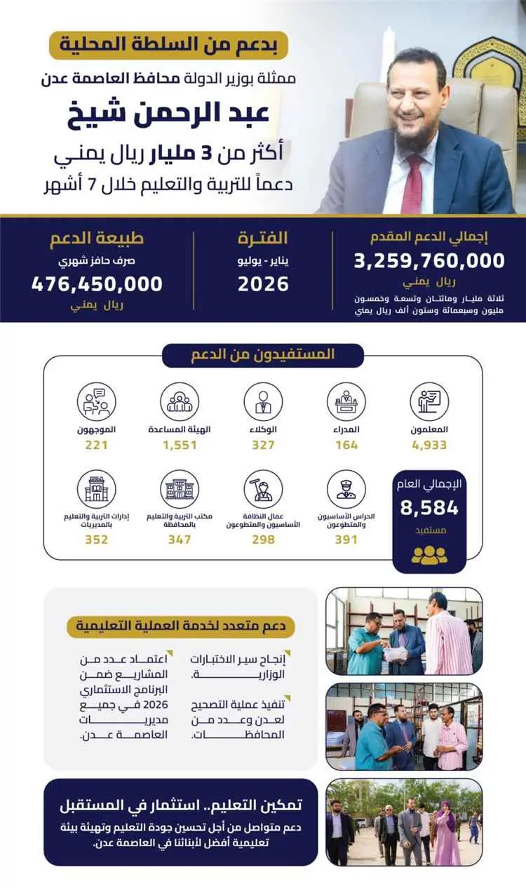 محافظ عدن يدعم المعلمين بأكثر من ثلاثة مليارات ريال يمني  ويوجه بصرف حافز ثلاثة أشهر للمتعاقدين