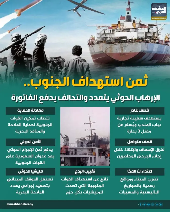 ثمن استهداف الجنوب.. الإرهاب الحوثي يتمدد والتحالف...