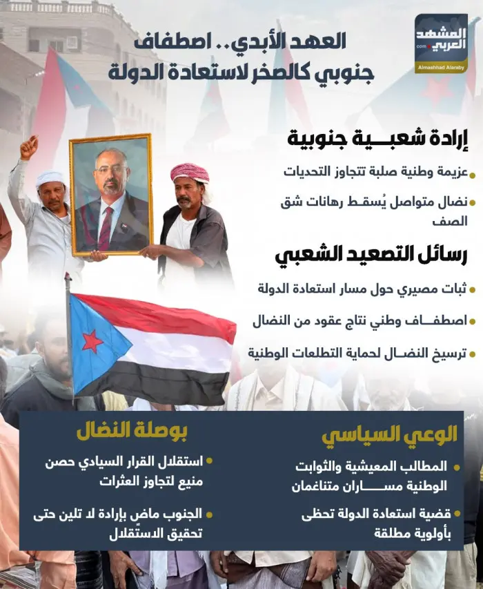 العهد الأبدي.. اصطفاف جنوبي كالصخر لاستعادة الدولة (إنفوجراف)
