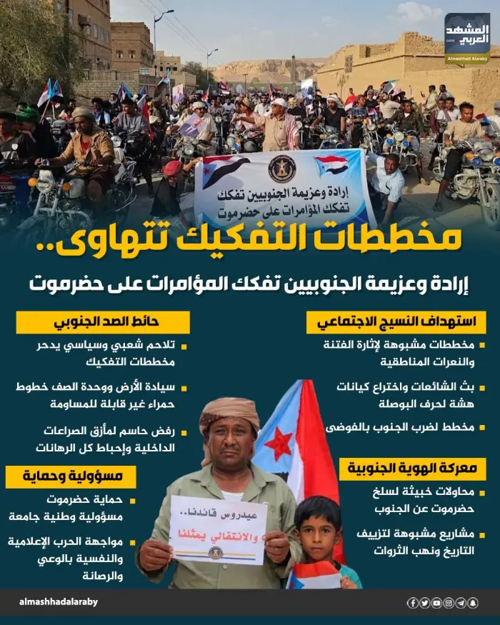 مخططات التفكيك تتهاوى.. إرادة وعزيمة الجنوبيين تفك...