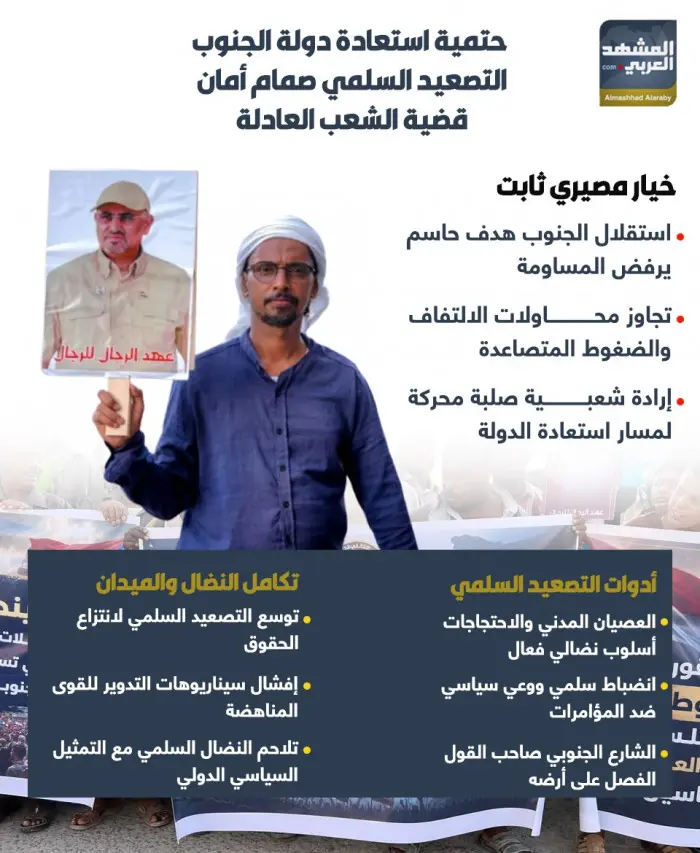 حتمية استعادة دولة الجنوب.. التصعيد السلمي صمام أم...