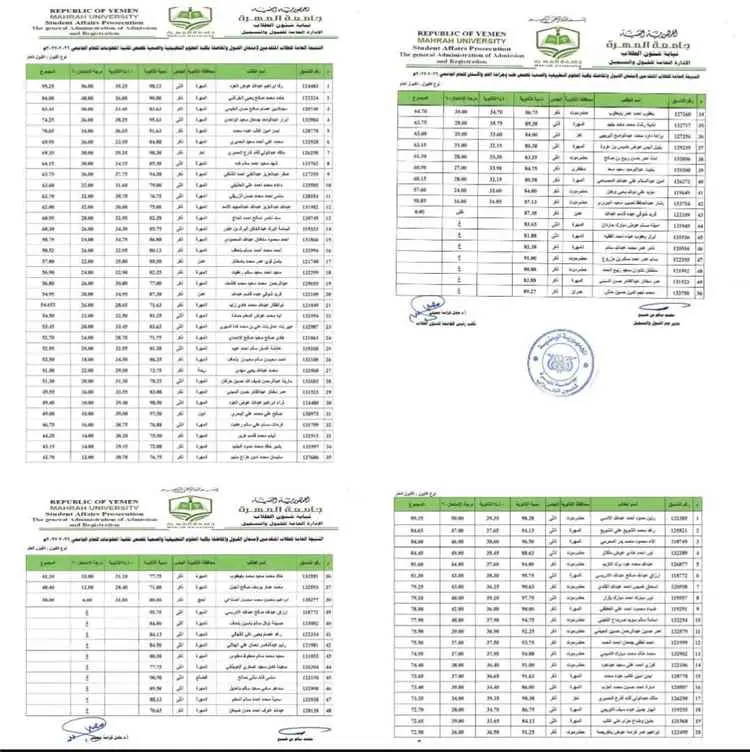 جامعة المهرة تعلن عن أسماء المقبولين في تخصص طب وجراحة الفم والأسنان وتخصص تقنية المعلومات للعام الجامعي 2026- 2027م