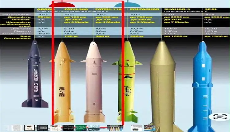 المقاومة الوطنية : الصواريخ المستهدفة لميناء المخا إيرانية الصنع من طراز «فاتح-110»