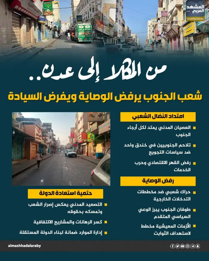 من المكلا إلى عدن.. شعب الجنوب يرفض الوصاية ويفرض...