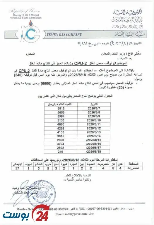 بعد ساعات من توجيه الوزير بزيادة الامدادات.. شركة الغاز بصافر توقف أحد معامل الانتاج ما يفاقم النقص بنحو 6 آلاف برميل