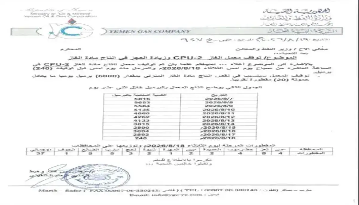 اسرار | بالارقام والتفاصيل- من (أكذوبة الصيانة) إلى انقطاع المادة.. شركة الغاز اليمنية تنعش (السوق السوداء) وتُغرق المحافظات المحررة في الفوضى