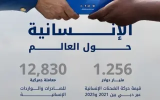 جمارك دبي تسهل حركة شحنات إنسانية بقيمة 1.256 مليا...