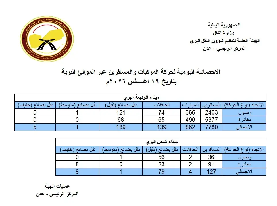 الاحصائية اليومية للنقل عبر مينائي الوديعة وشحن ال...