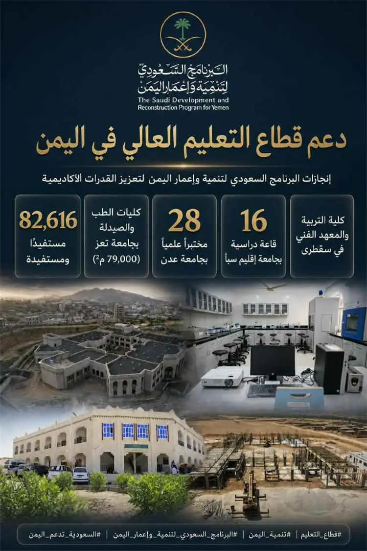 عبر "إعمار وتنمية اليمن".. السعودية تدعم قطاع التع...
