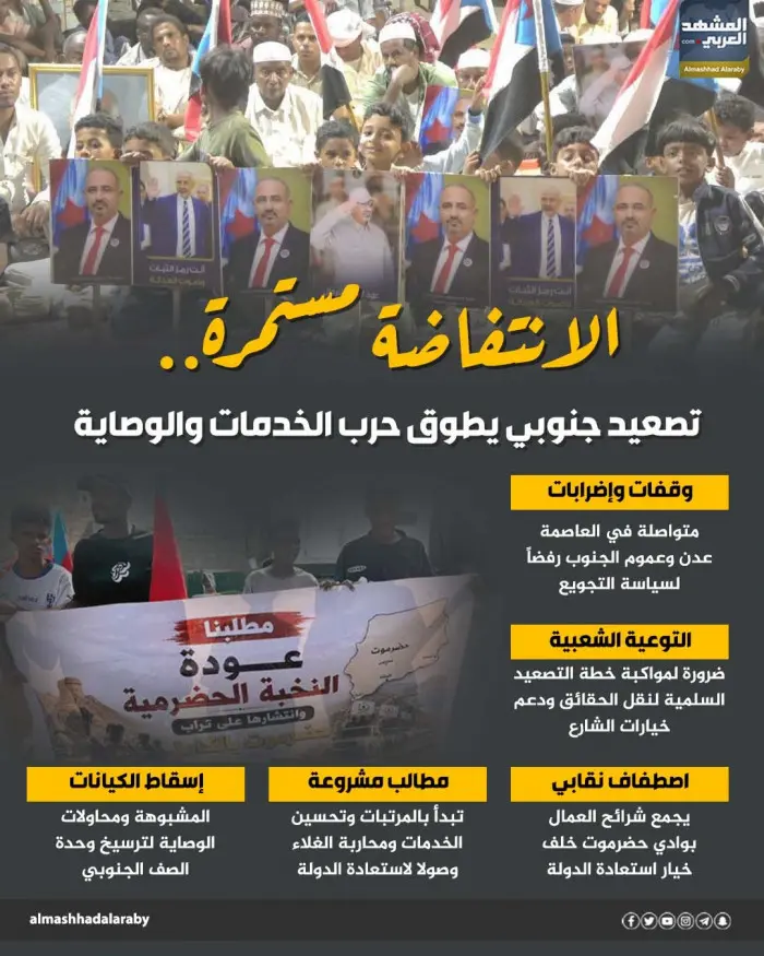 الانتفاضة مستمرة.. تصعيد جنوبي يطوق حرب الخدمات وا...