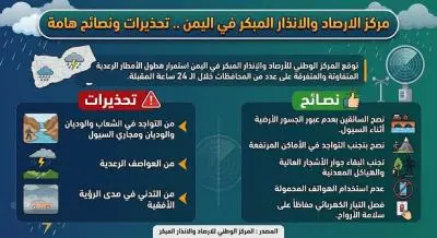 هطول امطار متوقعة في 7 محافظات يمنية