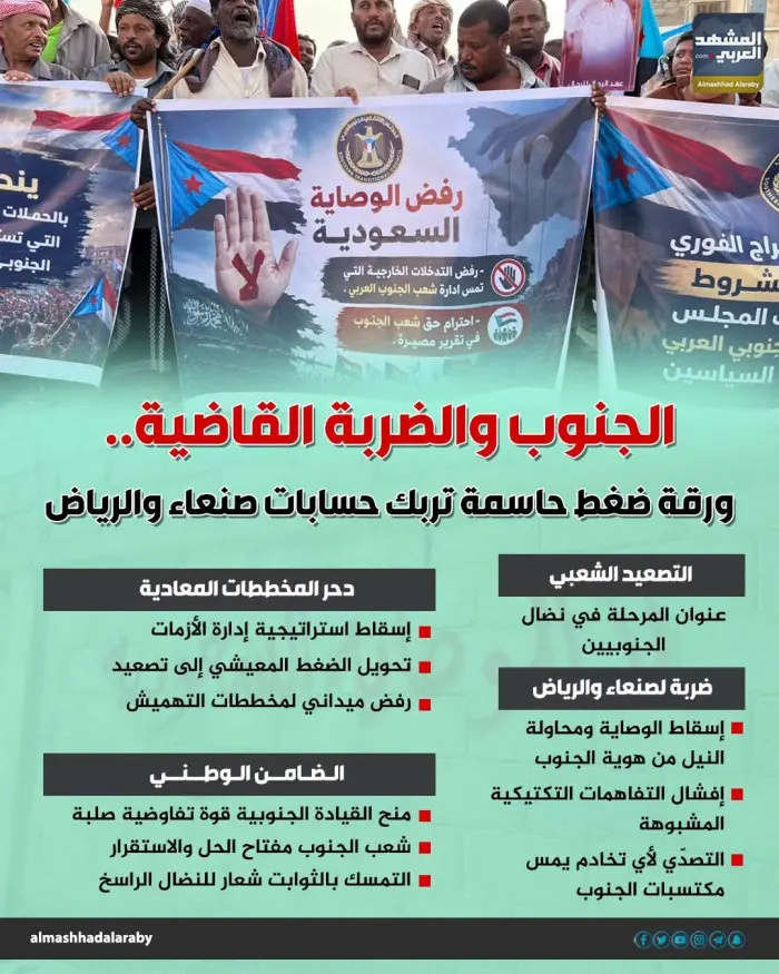 الجنوب والضربة القاضية.. ورقة ضغط حاسمة تربك حسابا...