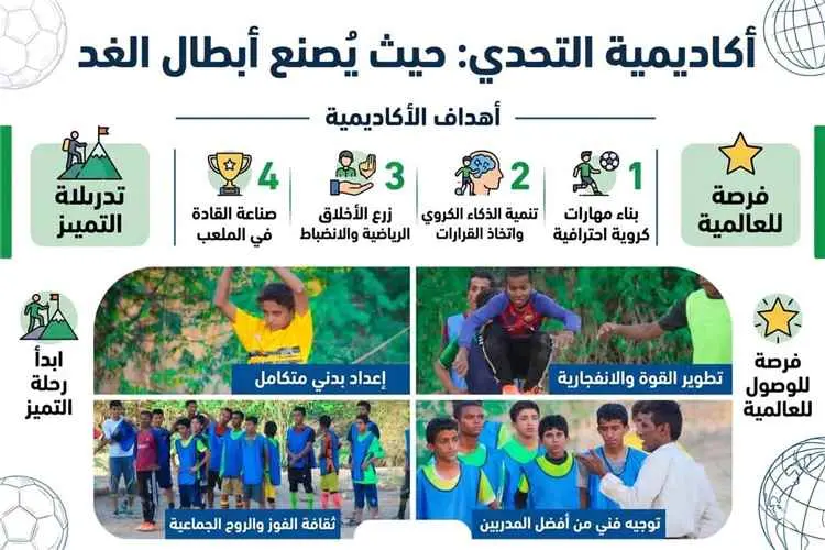 أكاديمية التحدي .. مواهب كروية تكافح العوز بـ"الإر...