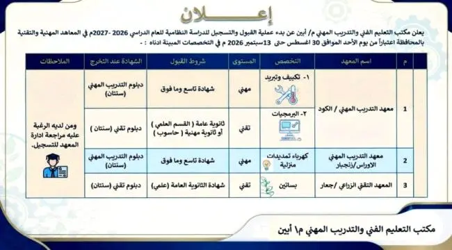 مكتب التعليم الفني بأبين يعلن فتح باب القبول والتس...