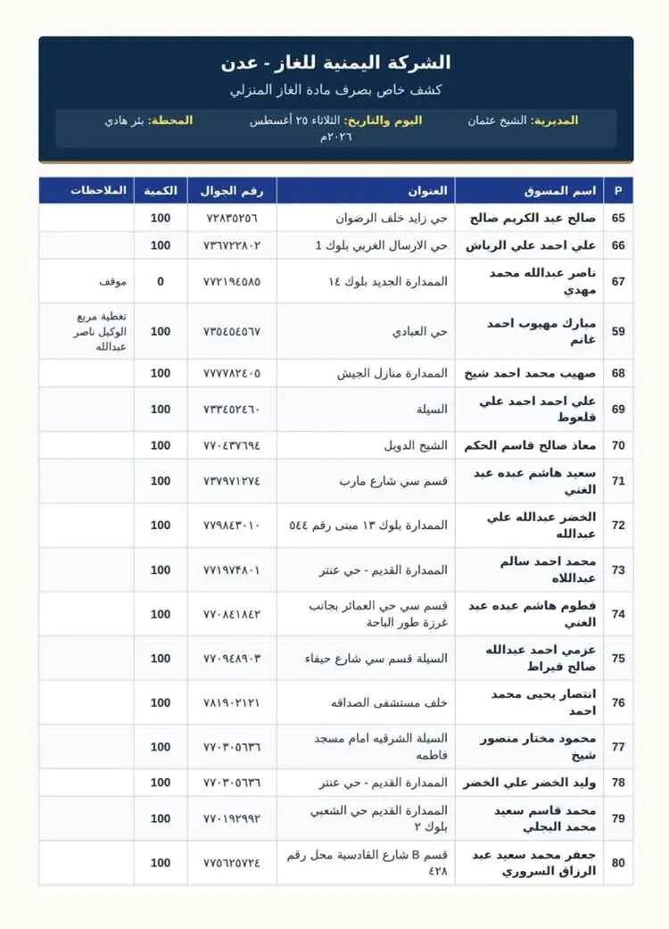 توزيع آلاف أسطوانات الغاز المنزلي على عدد من مديري...