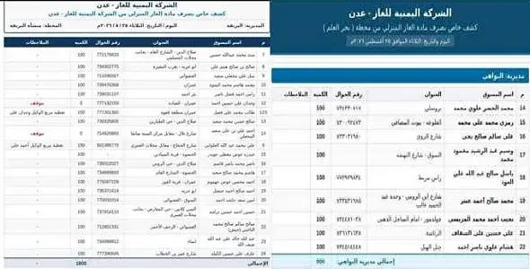 الشركة اليمنية للغاز تضخ 12,800 أسطوانة في عدن الي...
