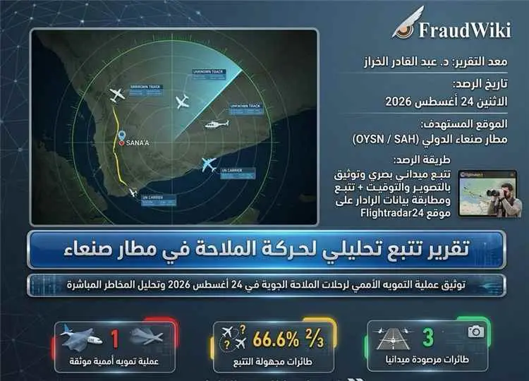الخراز يكشف عن فضيحة أممية تتعلق بالرحلات الجوية إ...