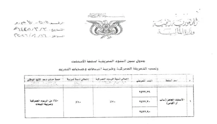 بمناسبة المولد النبوي.. الحوثيون يقدمون هدية للموا...