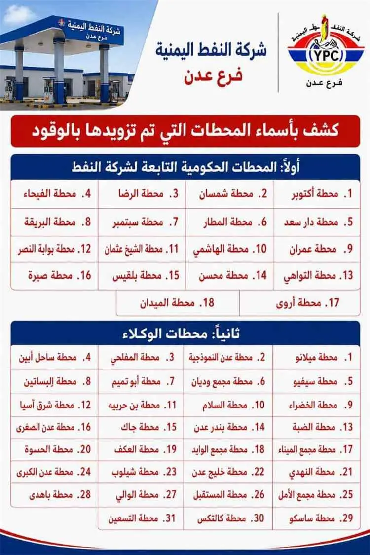 شركة النفط بعدن تطمئن المواطنين: لا أزمة في المشتق...