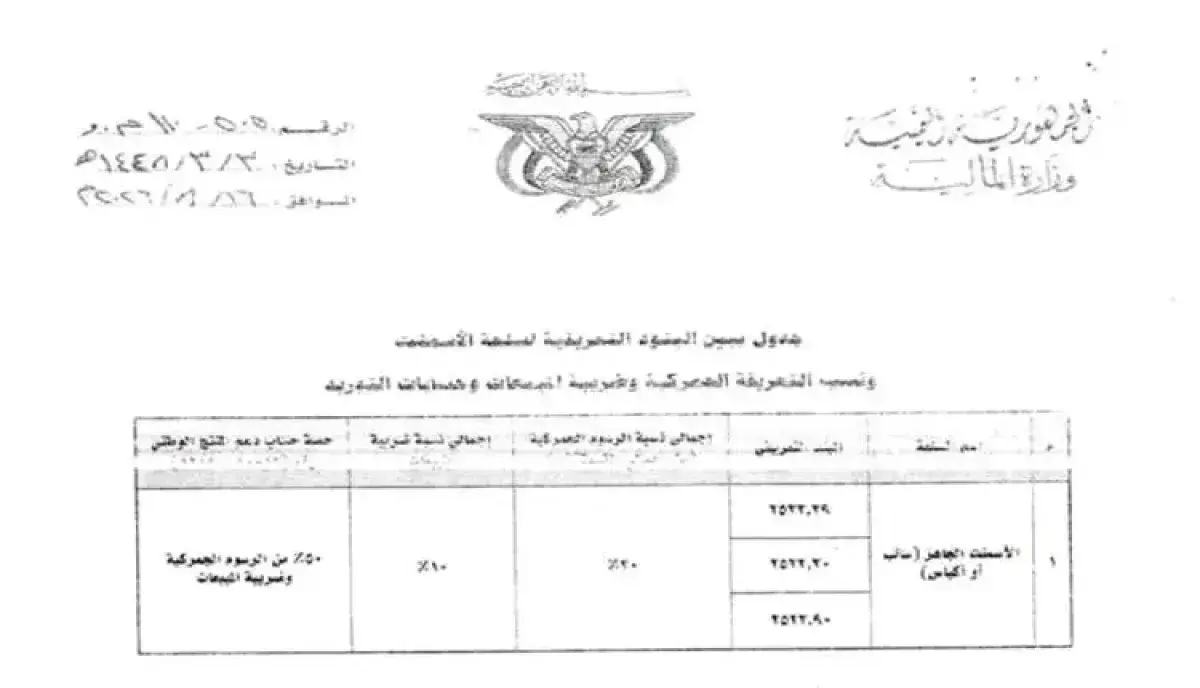 اسرار | بالارقام والوثائق - بمناسبة المولد النبوي....
