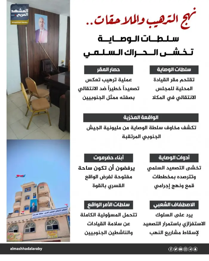 نهج الترهيب والملاحقات.. سلطات الوصاية تخشى الحراك...