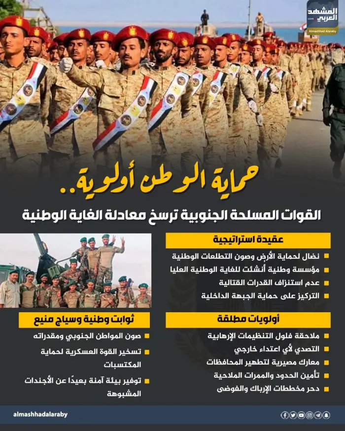 حماية الوطن أولوية.. القوات المسلحة الجنوبية ترسخ...