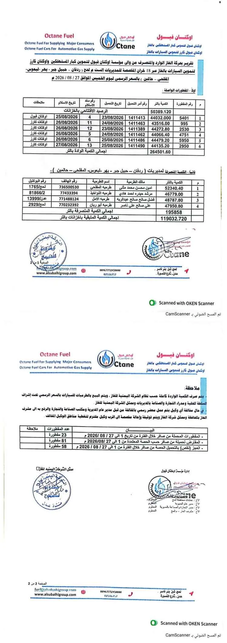 أوكتان فيول تكشف حركة إمدادات غاز السيارات لمديريا...