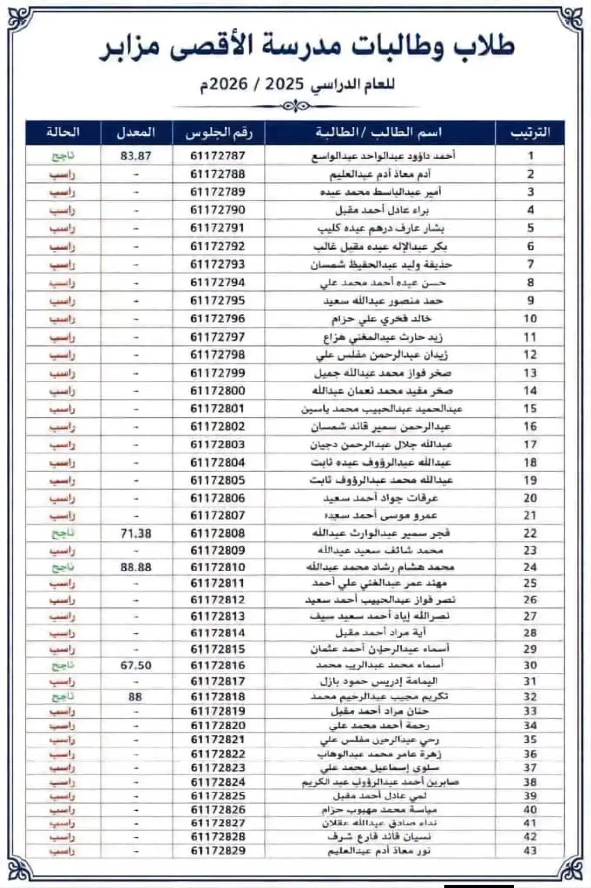 رسوب جماعي في مدرستين بتعز يثير تساؤلات حول نتائج...