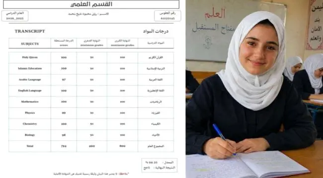 تضامن واسع مع الطالبة السورية رؤى محمود بعد استبعادها من أوائل الجمهورية رغم معدل 99.25%