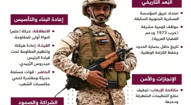 في الذكرى 55: الجيش الجنوبي من ملاحم الأمس إلى انتصارات اليوم ..جيشنا الجنوبي مدرسة الرجال وحصن الجنوب المنيع