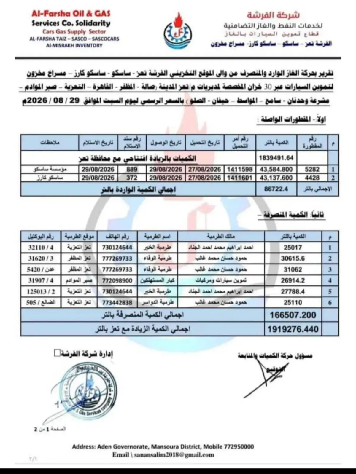 صافر تقلّص حصة مديريات تعز من غاز السيارات إلى 35%