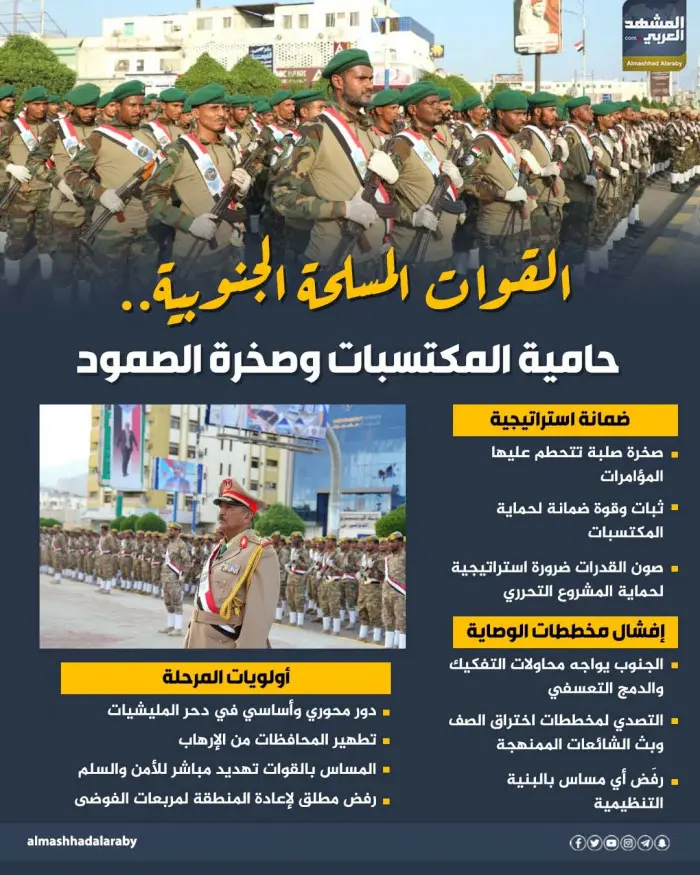 القوات المسلحة الجنوبية.. حامية المكتسبات وصخرة ال...