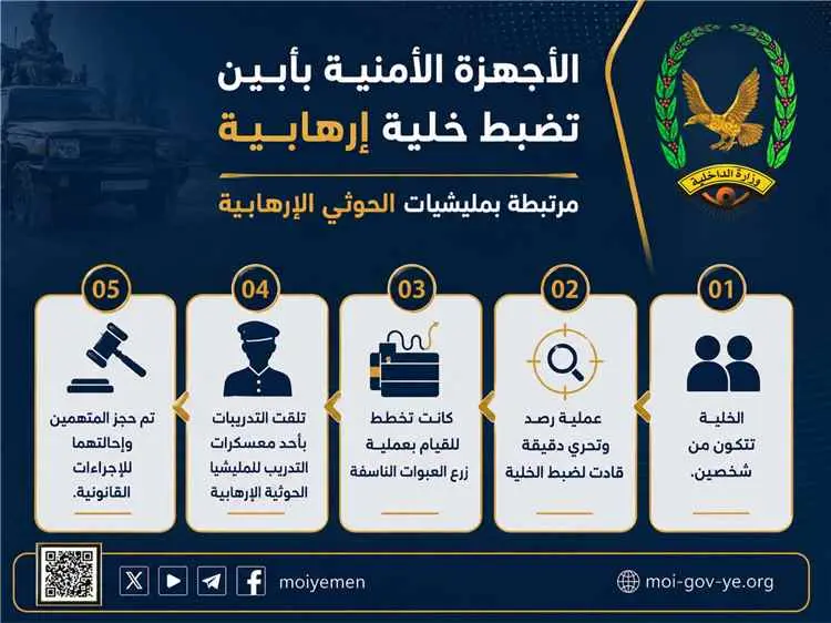 الأجهزة الأمنية بأبين تضبط خلية إرهابية مرتبطة بمل...