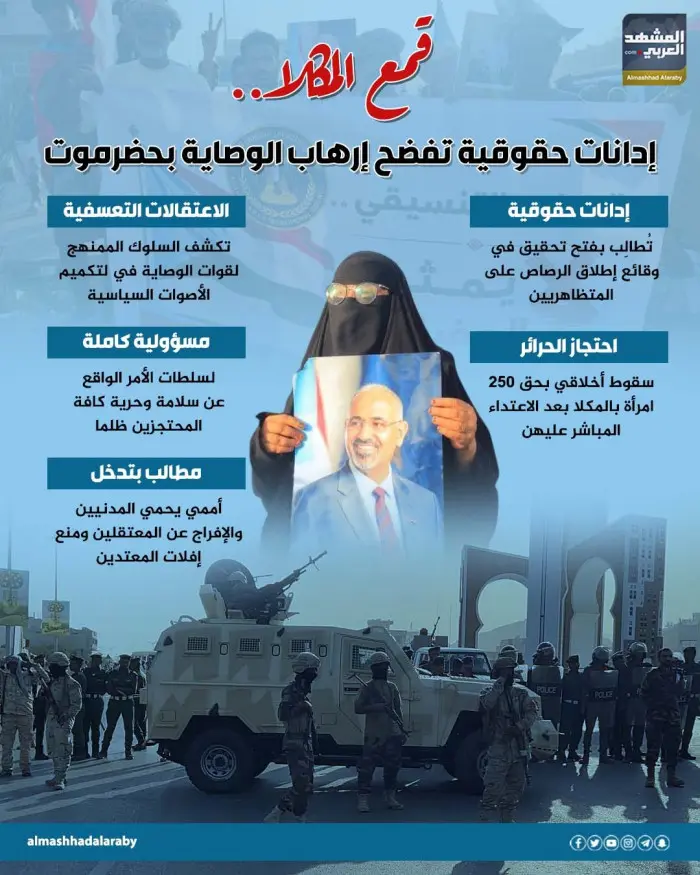 قمع المكلا.. إدانات حقوقية تفضح إرهاب الوصاية بحضر...