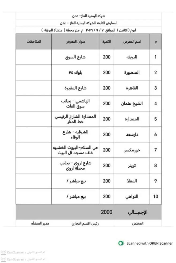 عدن.. توزيع 7,400 أسطوانة غاز منزلي غدًا الاثنين ع...