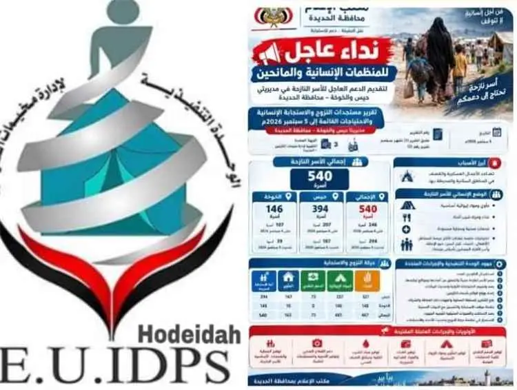 نزوح 540 أسرة إلى حيس والخوخة بالحديدة.. المشرعي يدعو إلى تحرك عاجل وحشد الموارد لسد فجوات الاستجابة الإنسانية