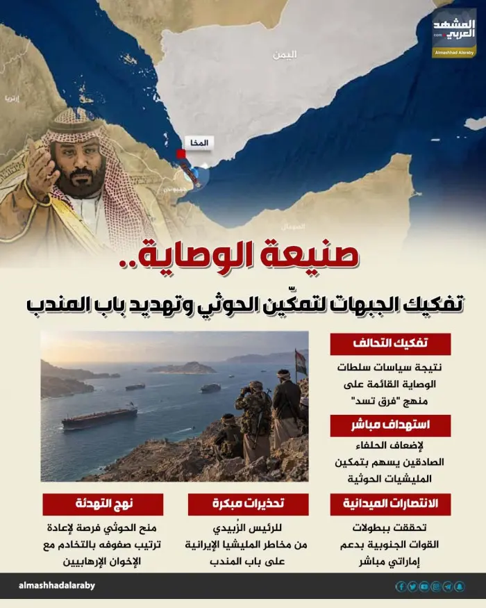 صنيعة الوصاية.. تفكيك الجبهات لتمكّين الحوثي وتهدي...