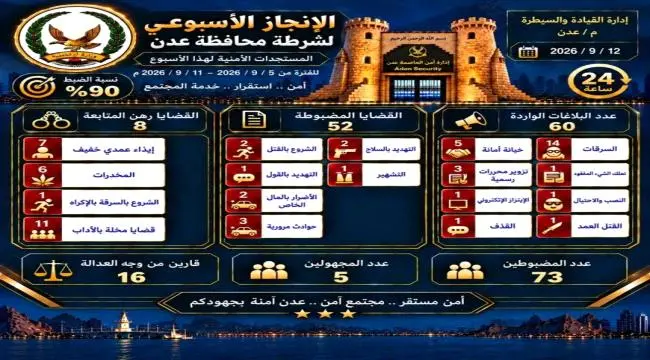 أمن العاصمة عدن: مستمرون في تعزيز الاستقرار وحماية...