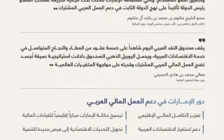 تحت رعاية رئيس الدولة.. صندوق النقد العربي يحتفل ب...
